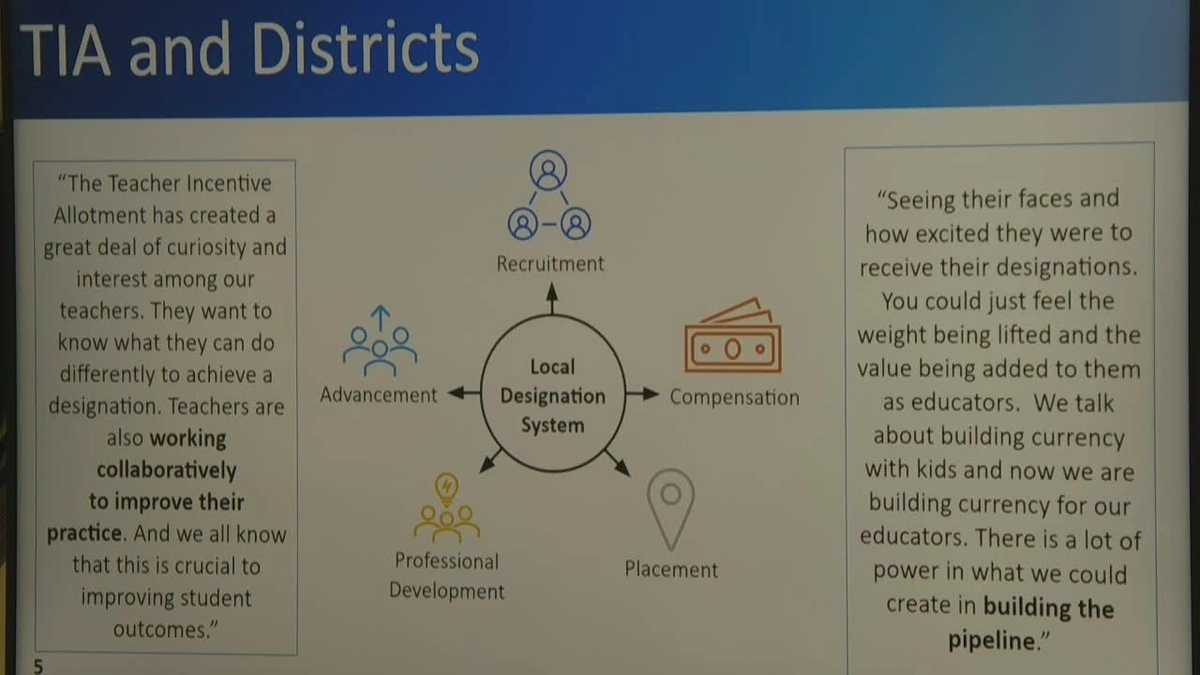 Karnataka Teachers to Receive Incentives for High SSLC Exam Results