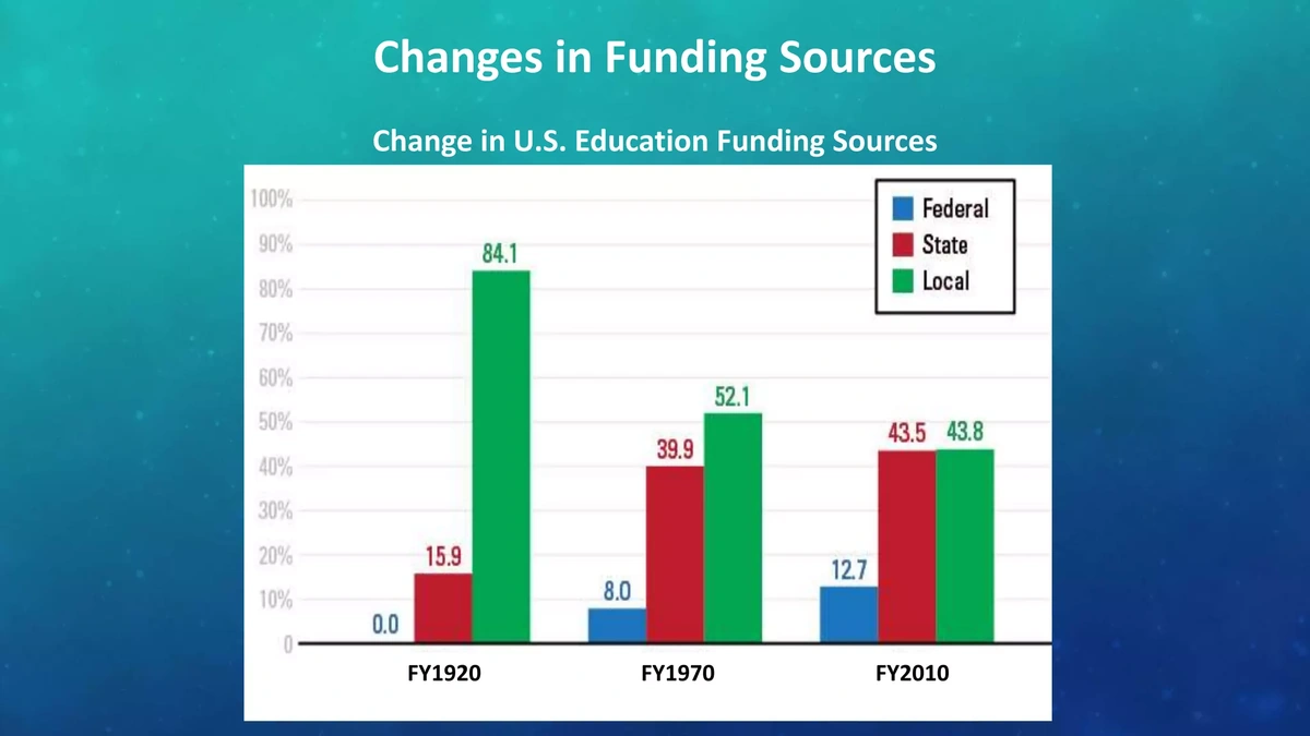Why This Funding Matters More Than Ever