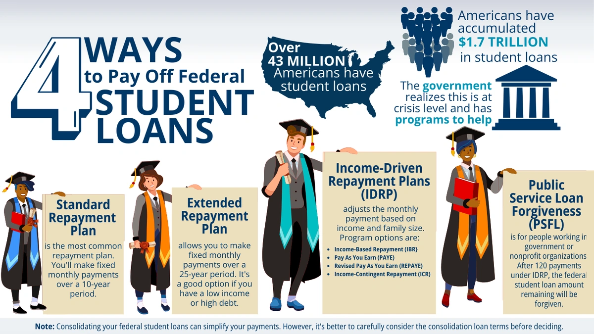 Student Debt