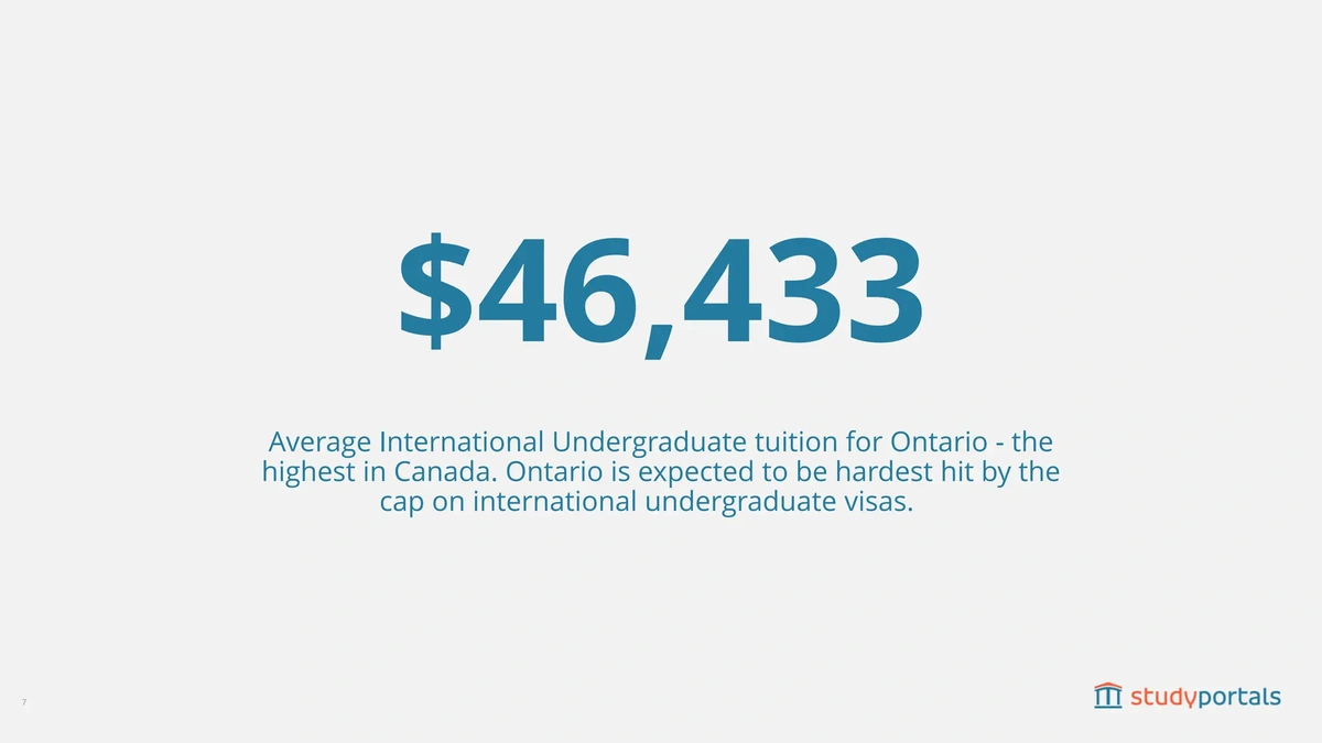 Ontario Higher Education