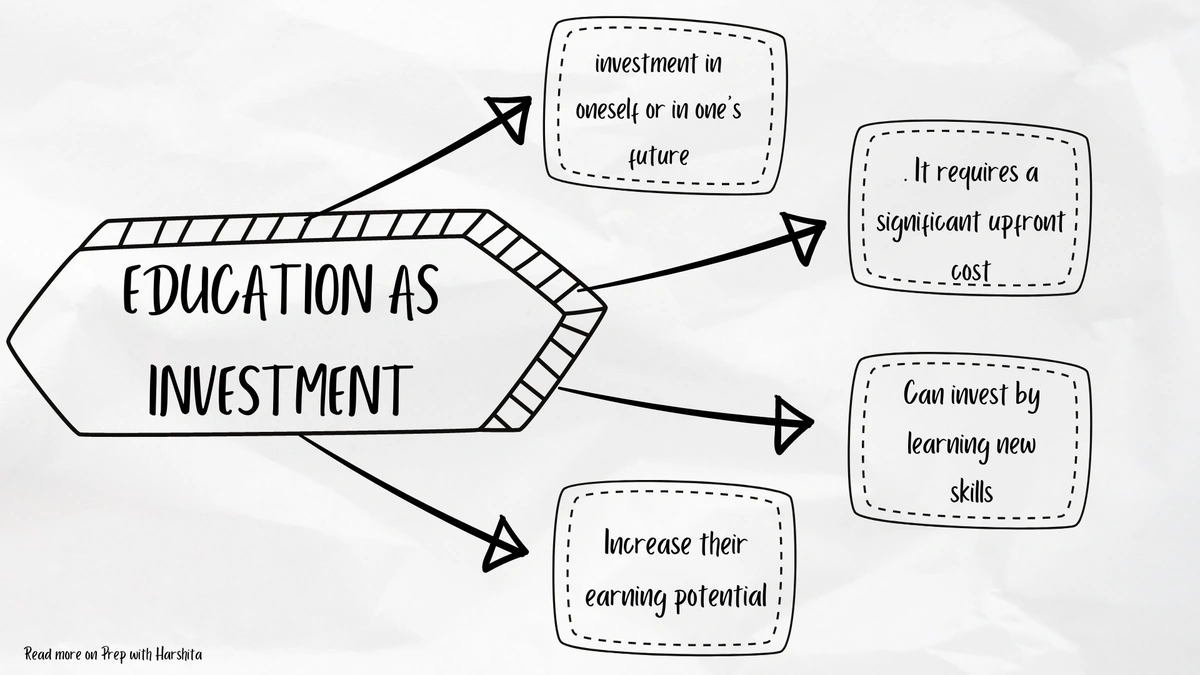 Nirmala Sitharaman | Centre Invested Rs 21,000 Cr in Northeast Education Over 11 Years