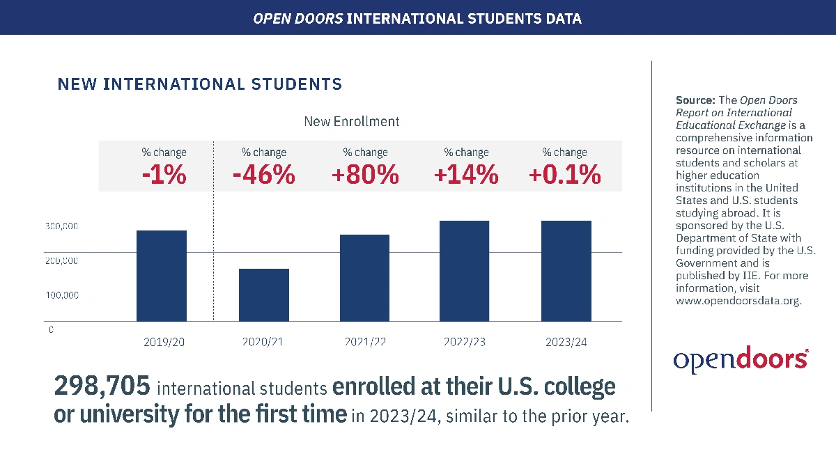 The Visa Maze | Why International Students Are Hesitating