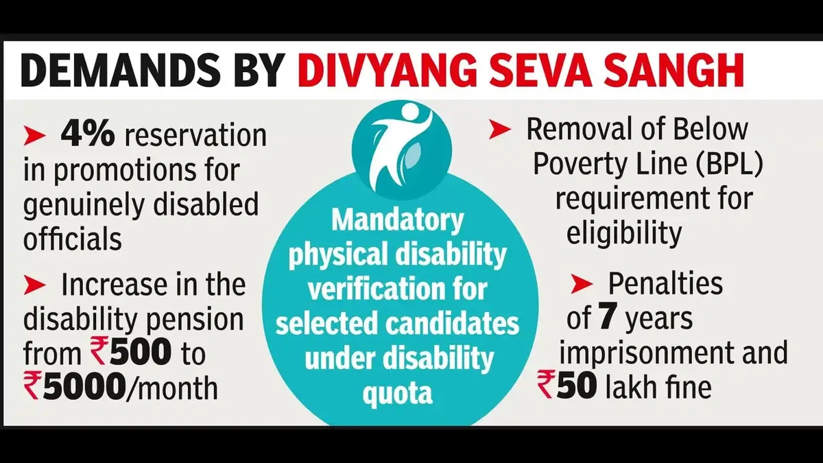 Karnataka Proposes Education and Job Quotas for People with Disabilities