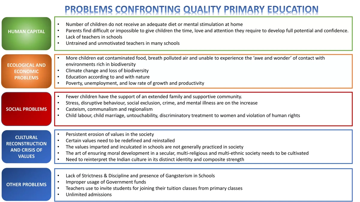 Primary Education Growth