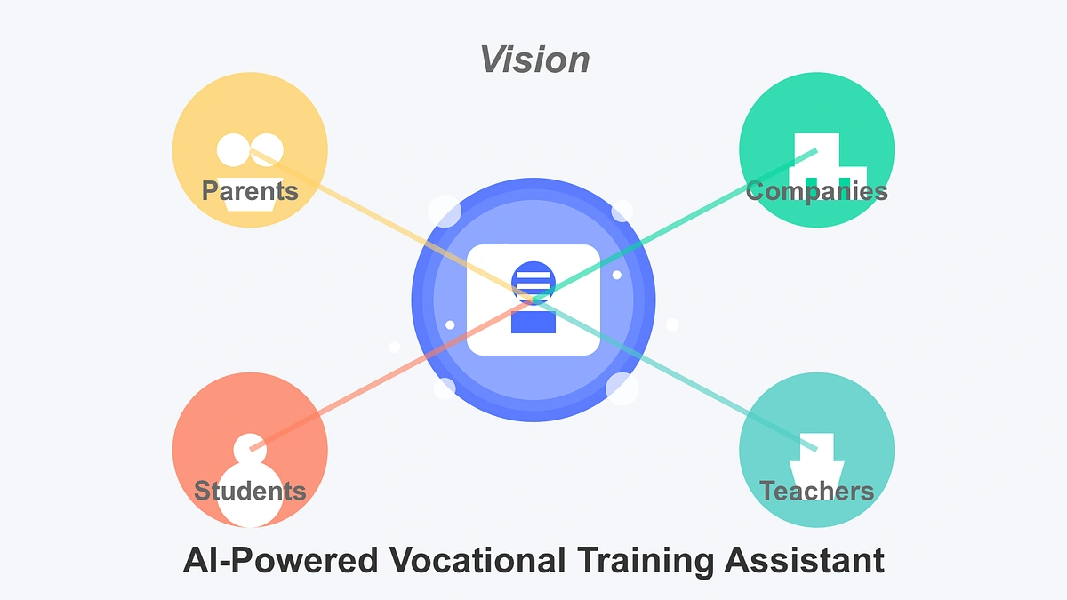 vocational education