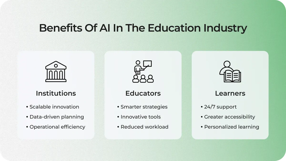 The "Why" | Revolutionizing Access to Quality Education