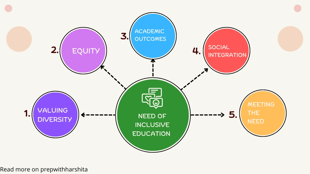 Inclusive Education